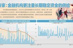 2024年中国金融数据解读：流动性充裕，稳增长政策显效