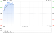 TCL电子(01070)股价上涨及雷鸟创新AI眼镜业务深度解析