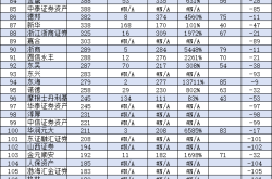 十年基金江湖：易方达领跑，格局变迁