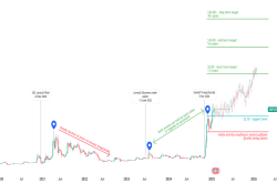 XRP价格预测：2025年及未来，XRP会涨到20美元还是跌到1美元？