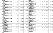 四月基金大变脸：医药狂飙，新能源崩盘，明星基金经理也翻车！