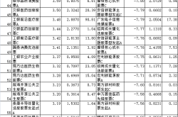 四月基金大变脸：医药狂飙，新能源崩盘，明星基金经理也翻车！