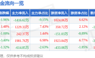 開普雲股價520資金暗湧：主力遊資博弈，數智轉型挑戰與機遇