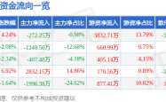 萬潤新能520後股價解析：游資湧入，散戶退場，營收增長難掩利潤下滑，如同蘇花公路開快車