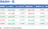百川股份股價震盪解析：資金流向、主力動態與公司營收分析，基本面臨負債挑戰。