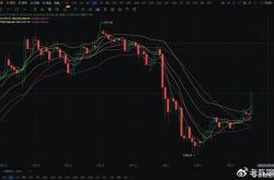 ETH今日技术分析：多头强势反弹，突破2500点，目标看向2550