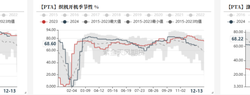 2024年12月17日聚酯市场周报：年末产销两旺，库存压力缓解