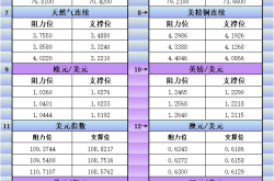 区块链技术赋能金融市场：基于汇通财经商品及货币支撑阻力位分析的深入探讨