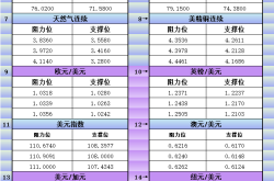 非农数据冲击下黄金价格剧烈波动：技术分析与风险提示