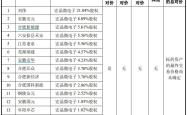 康佳集团拟收购宏晶微电子78%股权，布局半导体产业