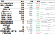 铅锌市场深度分析：春节临近，供需格局与投资策略