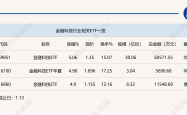 A股金融科技板块爆发：ETF单日涨幅超5%，背后逻辑深度解析